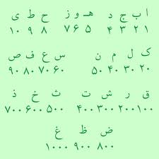 دانلود تحقیق بررسی حروف ابجد