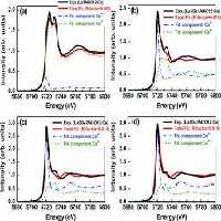 نرم افزار ویندوز EDGE Diagrammer 3.0D
