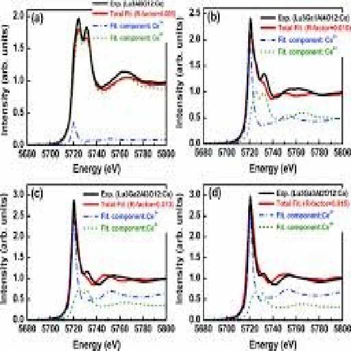 نرم افزار ویندوز EDGE Diagrammer 3.0D