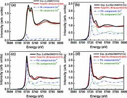 نرم افزار ویندوز EDGE Diagrammer 3.0D