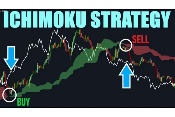استراتژی ترکیب پرایس اکشن با ایچیموکو - کتابخانه مجازی واتیکان