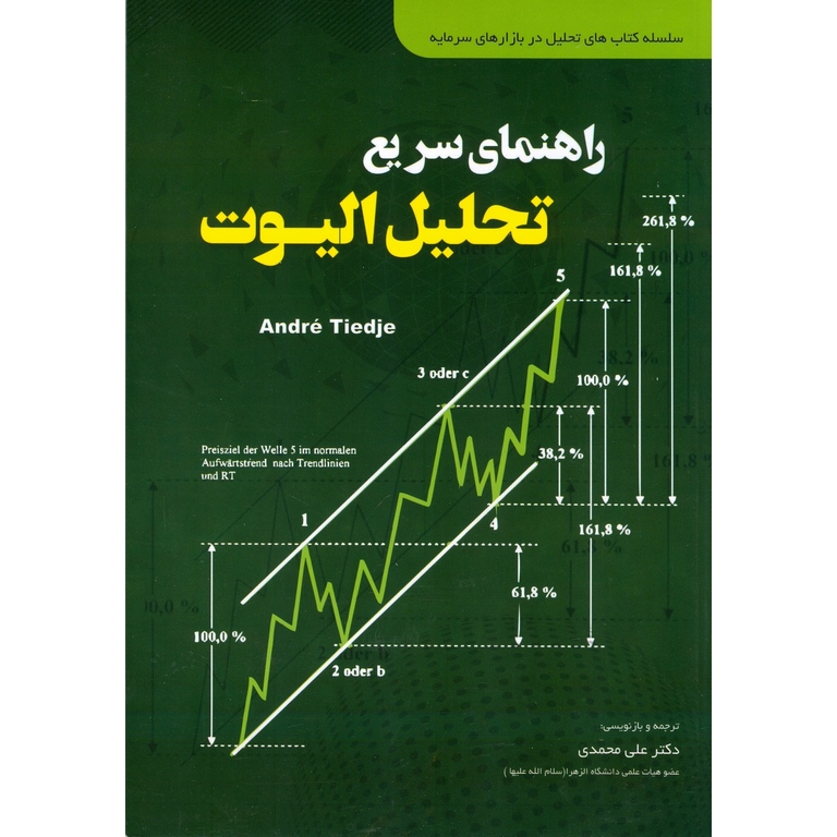 راهنمای سریع تحلیل الیوت