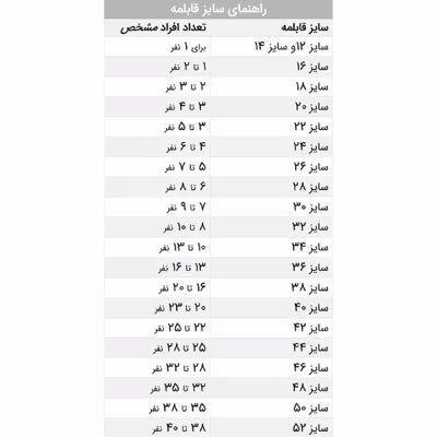 قابلمه مدل خورشتي روحي سایز 19