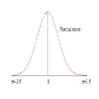 نرم افزار ویندوز PROBABLITY AND STATISTICS 3.5