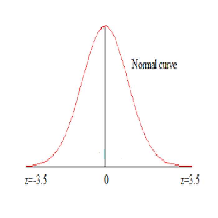 نرم افزار ویندوز PROBABLITY AND STATISTICS 3.5