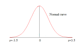 نرم افزار ویندوز PROBABLITY AND STATISTICS 3.5