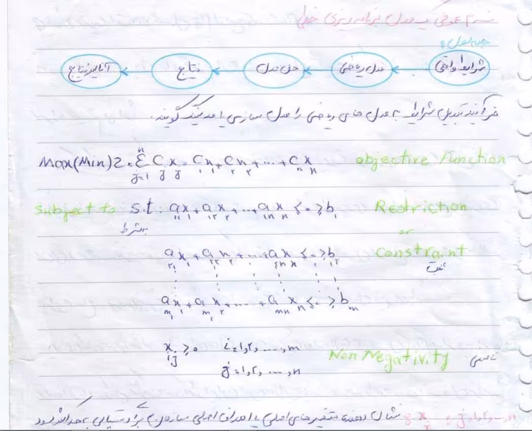 جزوه تحقیق در عملیات 1