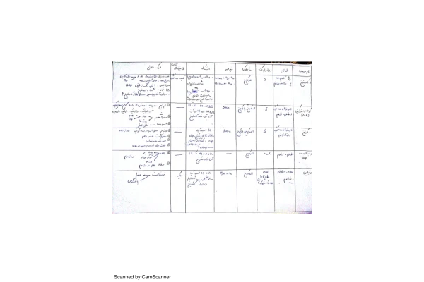 دیکشنری دورلند (پزشکی) 🔬 - کتابخانه مجازی واتیکان