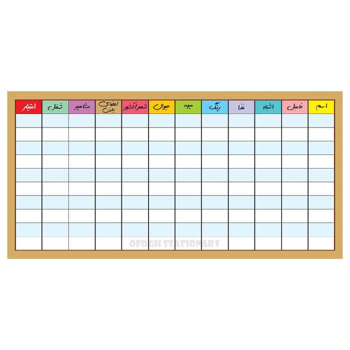 بازی فکری مدل اسم فامیل بسته 100 عددی | چاوه