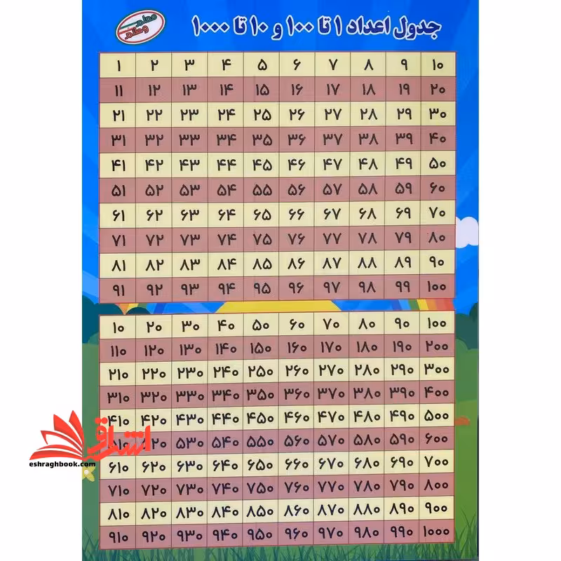 جدول اعداد1 تا100 و 10 تا 1000/ساعت آموزشی - فروشگاه کتاب اشراق