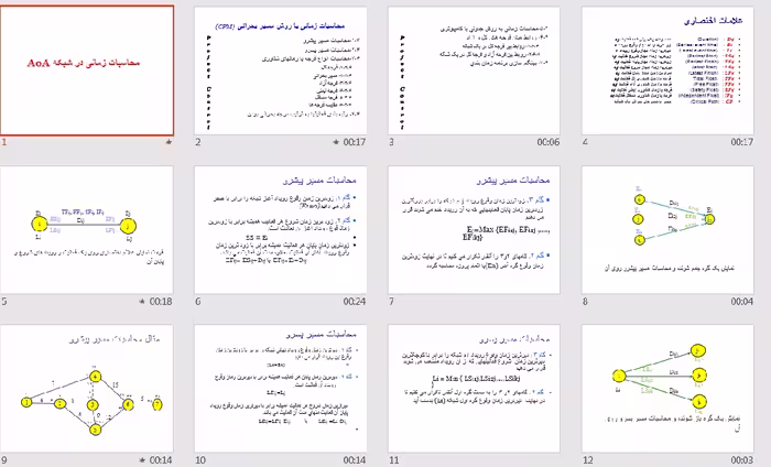 دانلود فایل پاورپوینت محاسبات زمانی در شبکه AoA