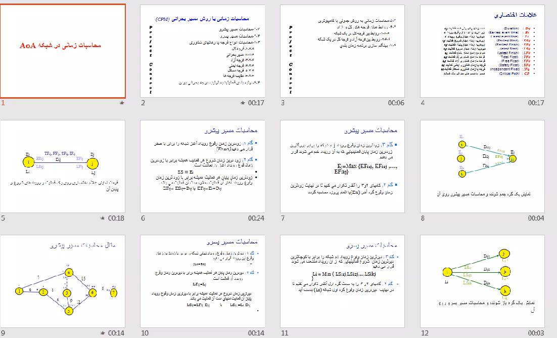 دانلود فایل پاورپوینت محاسبات زمانی در شبکه AoA