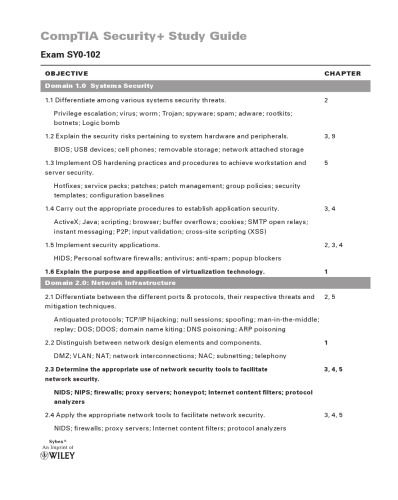 خرید و دانلود نسخه کامل کتاب CompTIA Security  Study Guide: Exam SY0-201