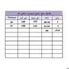پافر زنانه مدل MA1050