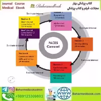 RCP PACES masterclass 2021 video course price 9€ - کتاب پزشکی بهار