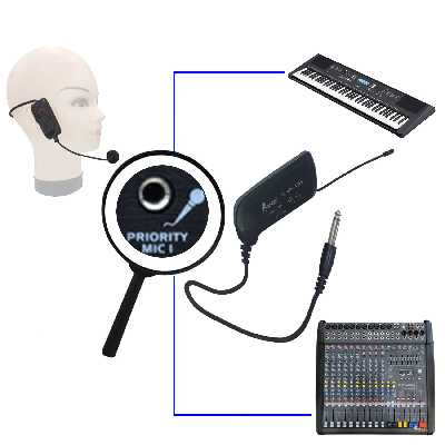 میکروفن بی سیم هدمیک سوندکو مدل UPC-1250TS