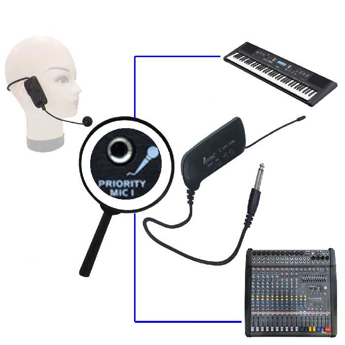 میکروفن بی سیم هدمیک سوندکو مدل UPC-1250TS