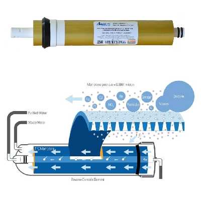 فیلتر دستگاه تصفیه کننده آب آکوا پیورست مدل GOLD-L13