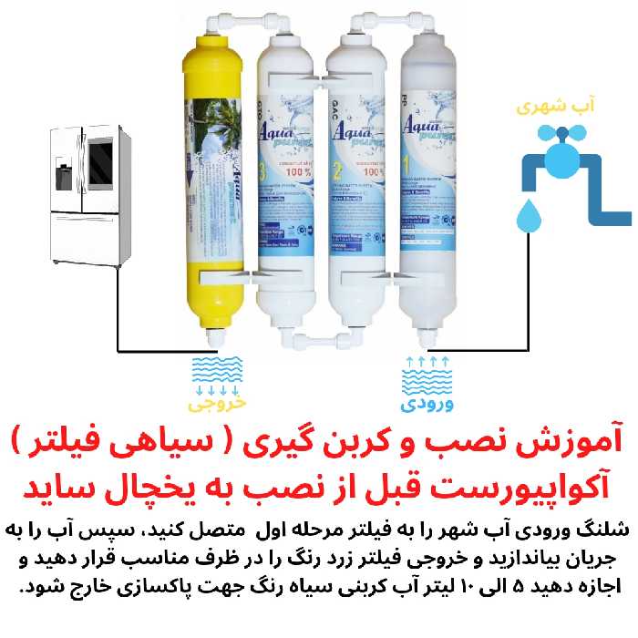 فیلتر دستگاه تصفیه آب آکوا پیورست مدل SF 4001 مجموعه 4 عددی 