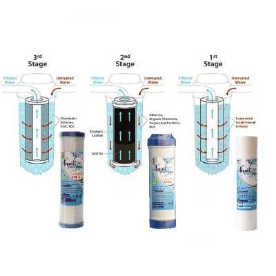 فیلتر دستگاه تصفیه کننده آب آکوا پیورست مدل RO-TKF NEW05 مجموعه 5 عددی