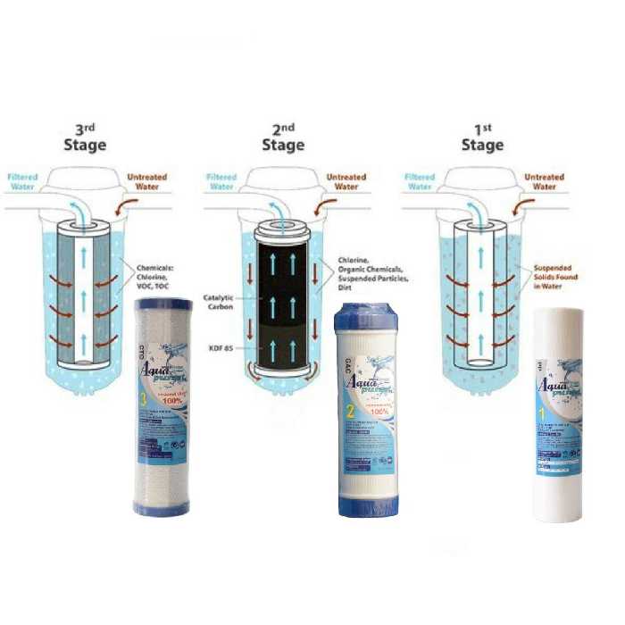 فیلتر دستگاه تصفیه کننده آب آکوا پیورست مدل RO-TKF NEW05 مجموعه 5 عددی