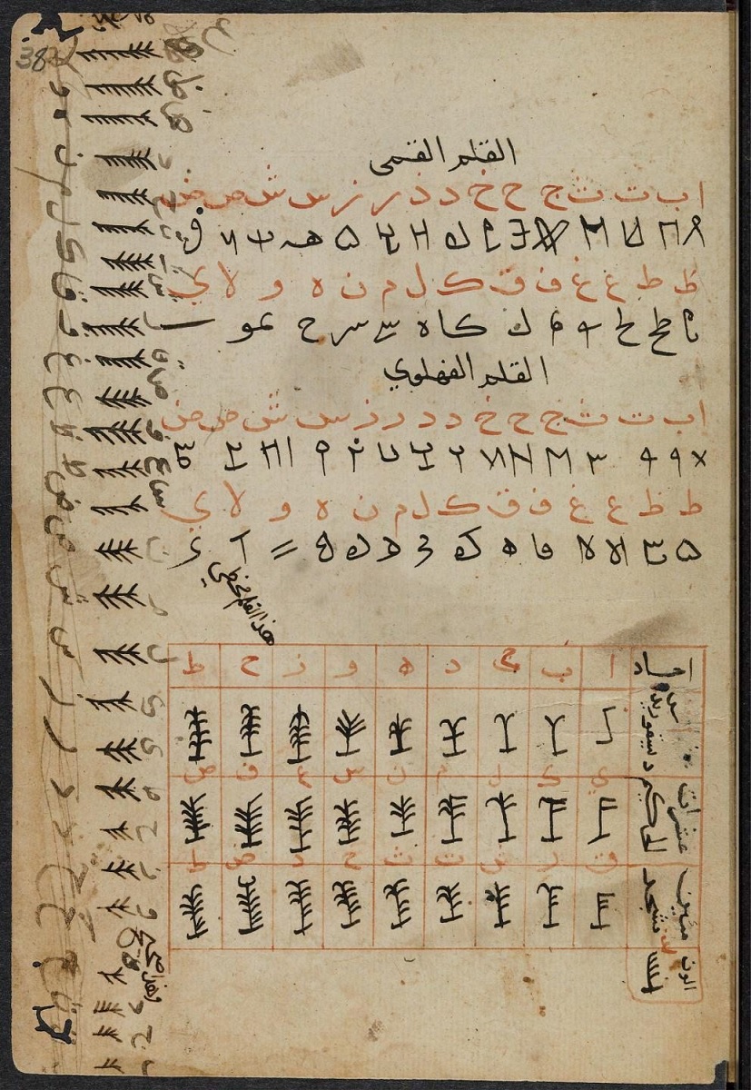 تحقیق تاریخچه خط شناسی