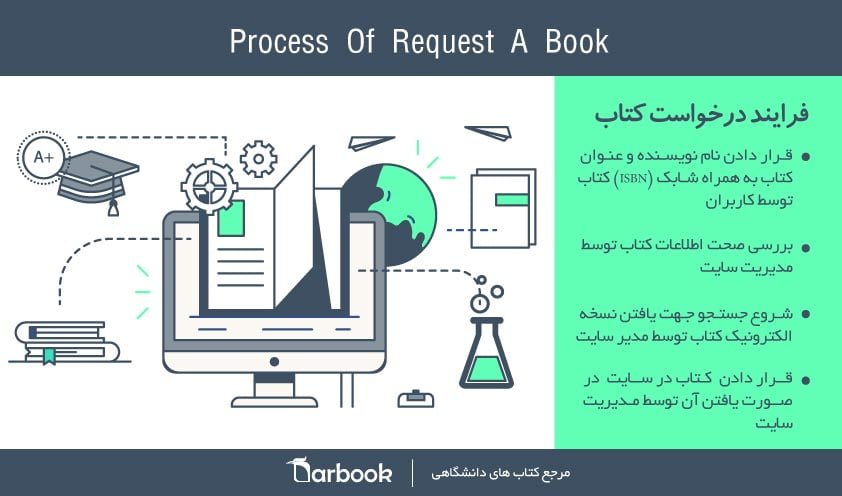 󾕇 کتاب های درخواستی - دانلود کتاب های دانشگاهی