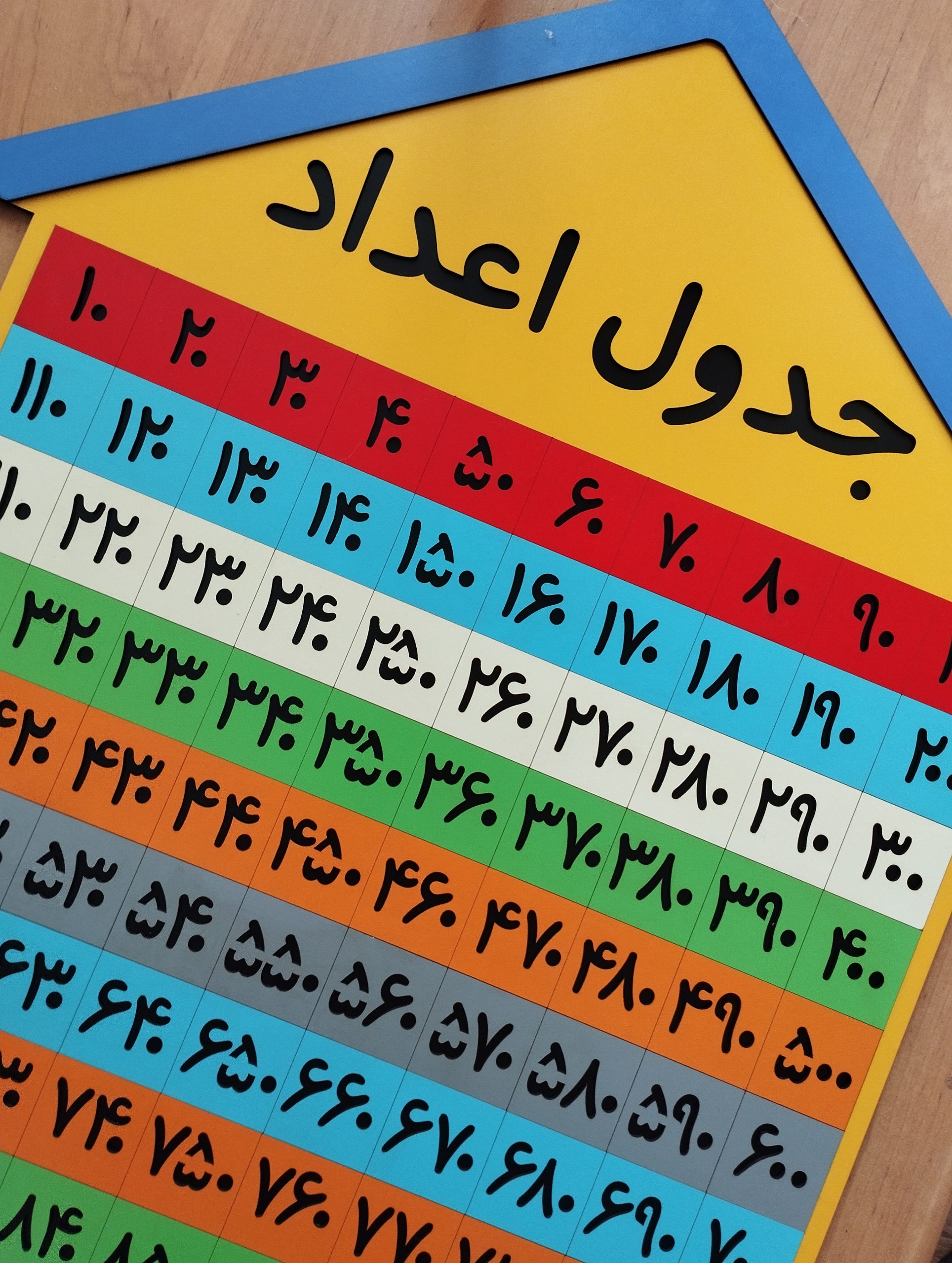 جدول اعداد 10 تا 1000