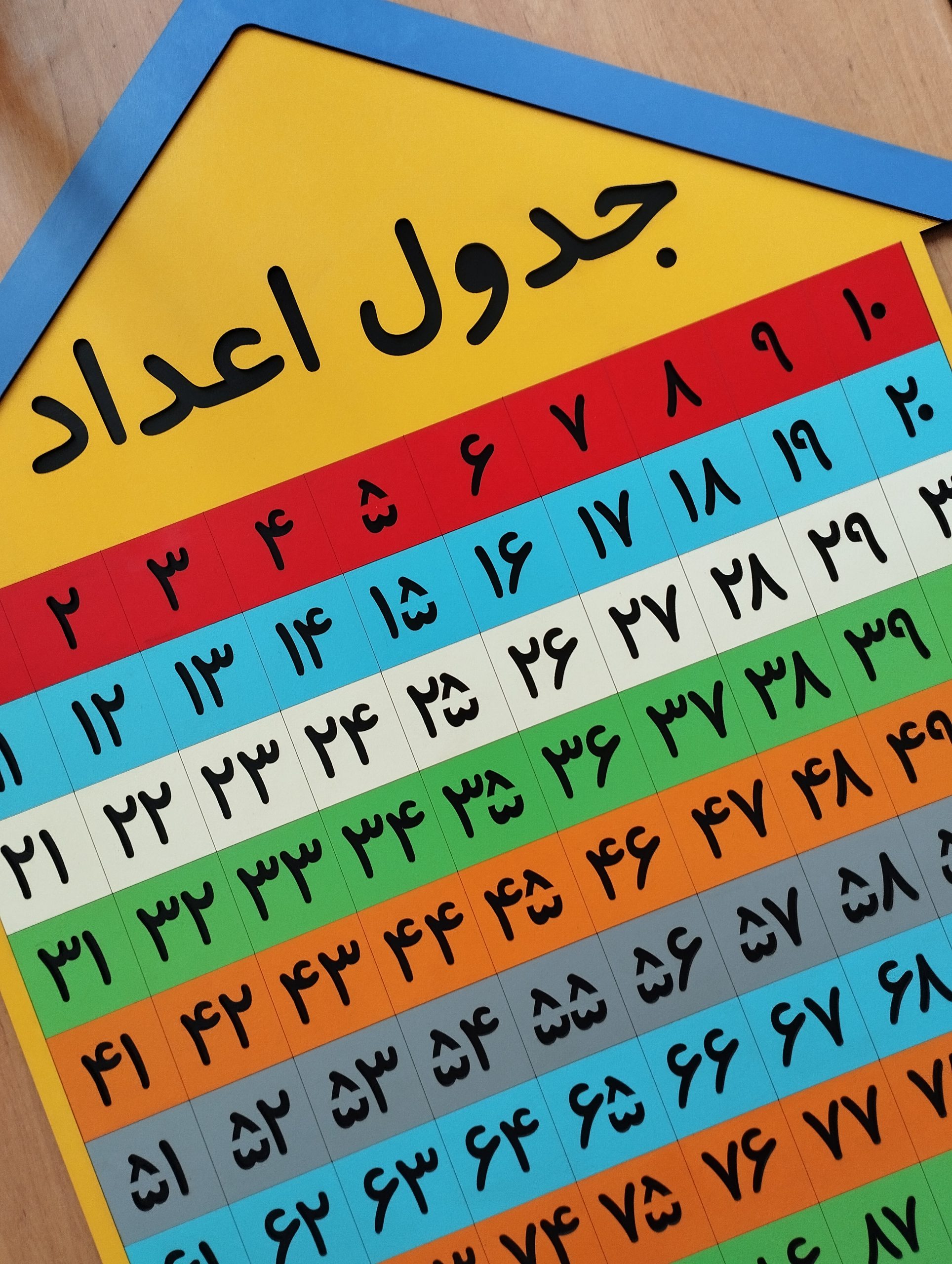 جدول اعداد 1 تا 100