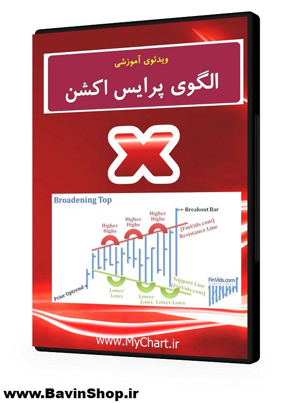 الگوهای پرایس اکشن 8 مثلث های پهن شونده