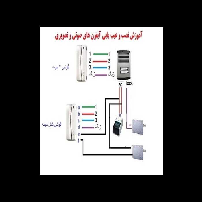 عیب یابی آیفون صوتی pdf   آموزش نصب آیفون های صوتی و تصویری pdf - کتابخانه مجازی واتیکان