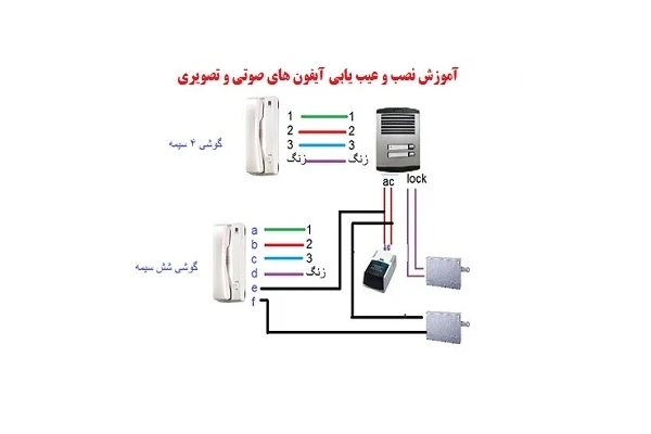 عیب یابی آیفون صوتی pdf   آموزش نصب آیفون های صوتی و تصویری pdf - کتابخانه مجازی واتیکان