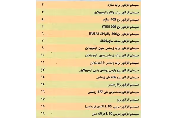 مجموعه نقشه های ecu خودروهای انژکتوری PDF - کتابخانه مجازی واتیکان