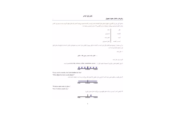 📝جزوه: گرامر زبان 🖊استاد: مصطفی رحیمی 🏛 دانشگاه آزاد - کتابخانه مجازی واتیکان