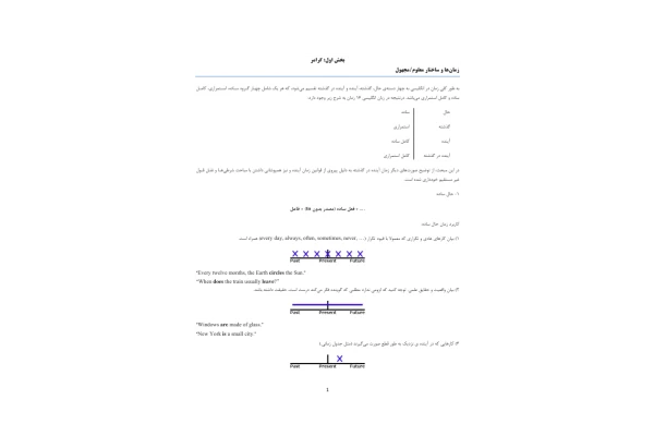📝جزوه: گرامر زبان 🖊استاد: مصطفی رحیمی 🏛 دانشگاه آزاد - کتابخانه مجازی واتیکان