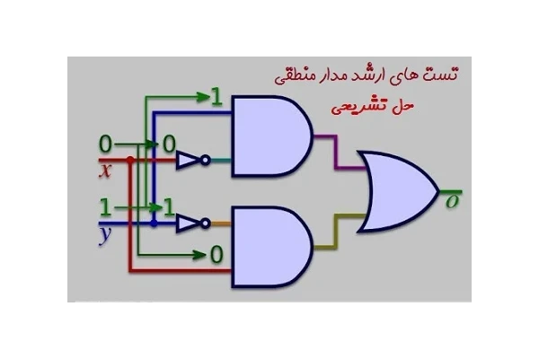 تست های ارشد مدار منطقی PDF - کتابخانه مجازی واتیکان