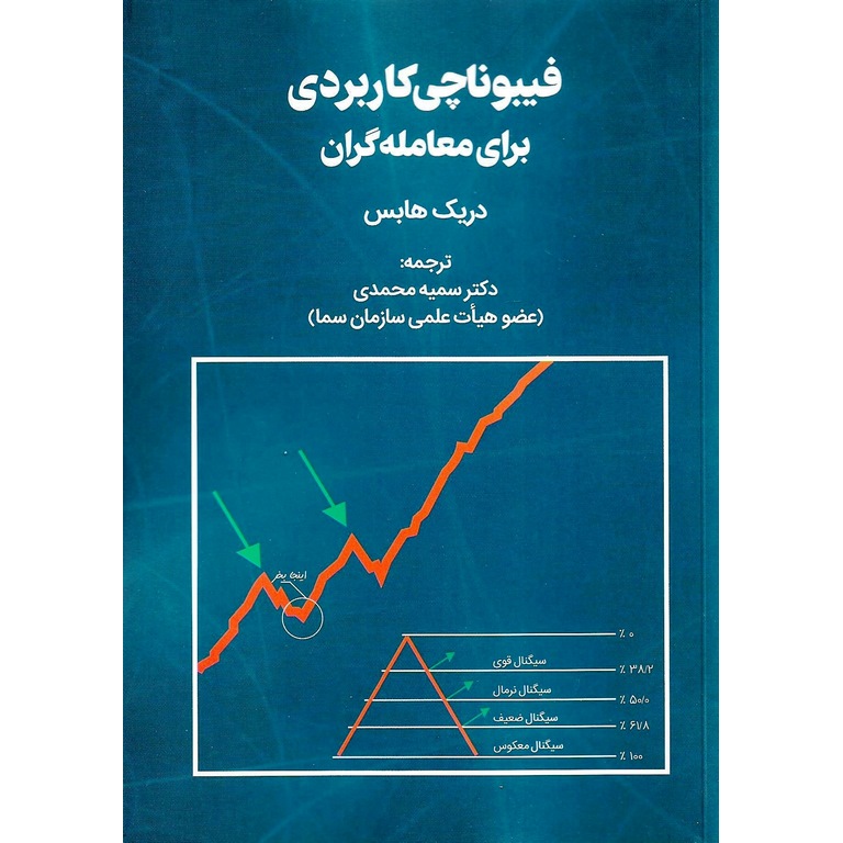 فیبوناچی کاربردی برای معامله گران