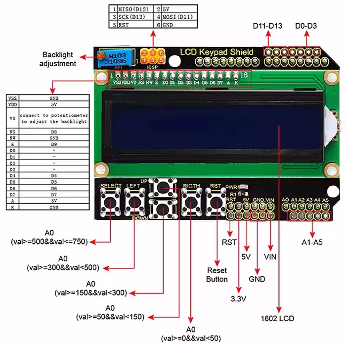 ماژول LCD کاراکتری مدل Shield LCD KEYPAD 