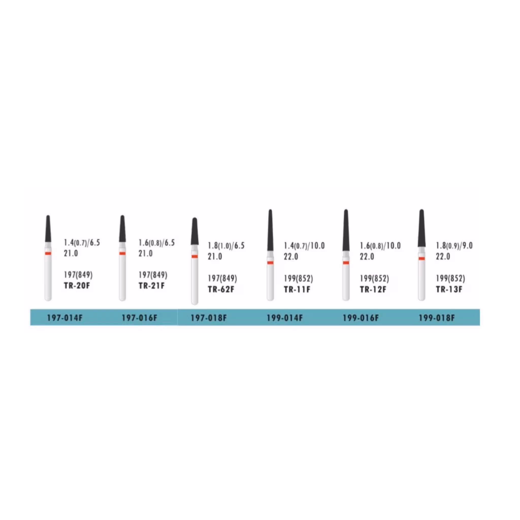 فرز ATD Round End Cone (بسته 5 عددی)