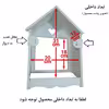 شلف دیواری خونه خاص مدل Loving home