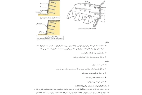 جزوه اصول مهندسی پی - کتابخانه مجازی واتیکان