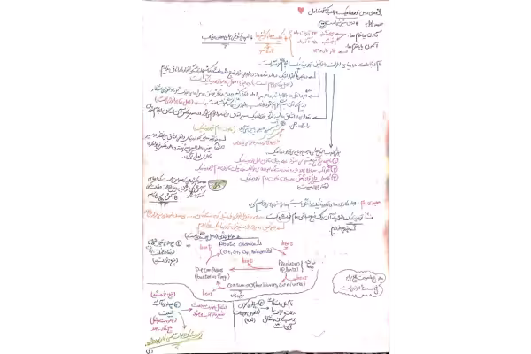 📝جزوه: ترمودینامیک 🖊استاد : حنایی و کارزار جدی 🏛 دانشگاه شریف - کتابخانه مجازی واتیکان