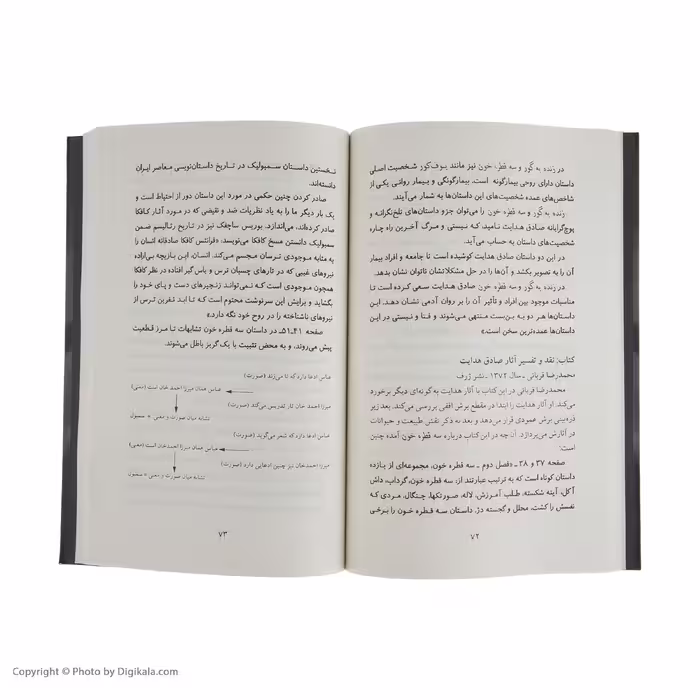 کتاب سه قطره خون اثر صادق هدایت نشر چشمه