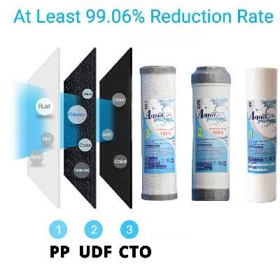 فیلتر دستگاه تصفیه کننده آب آکواپیورست مدل VTN 6235 PRO مجموعه 6 عددی