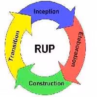 نرم افزار ویندوز RUP Rational Unified Process Fundamentals, Rational, Software Engineering