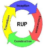 نرم افزار ویندوز RUP Rational Unified Process Fundamentals, Rational, Software Engineering