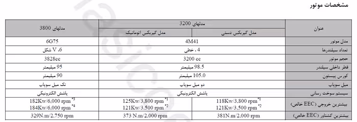 کتاب دفترچه راهنمای خودرو میتسوبیشی چاجرو MITSUBISHI PAJERO - به زبان فارسی