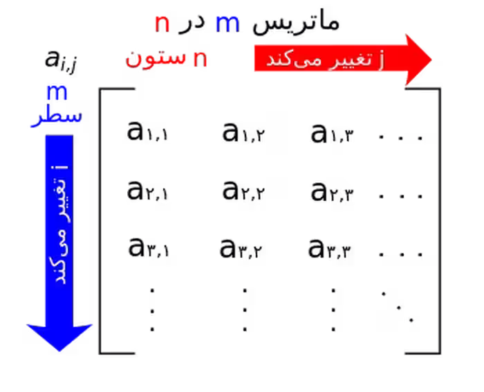 دانلود فایل بررسی ماتریس