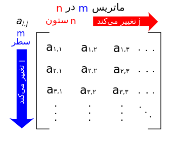 دانلود فایل بررسی ماتریس