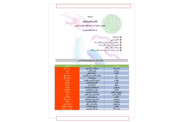 📝جزوه: باکتری شناسی پزشکی 🖊استاد: دکتر خلیلی - کتابخانه مجازی واتیکان